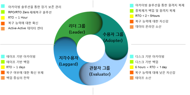 emc4