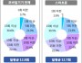 인터넷 접속, PC보다 모바일이 대세